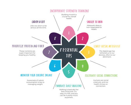 essential health and wellness