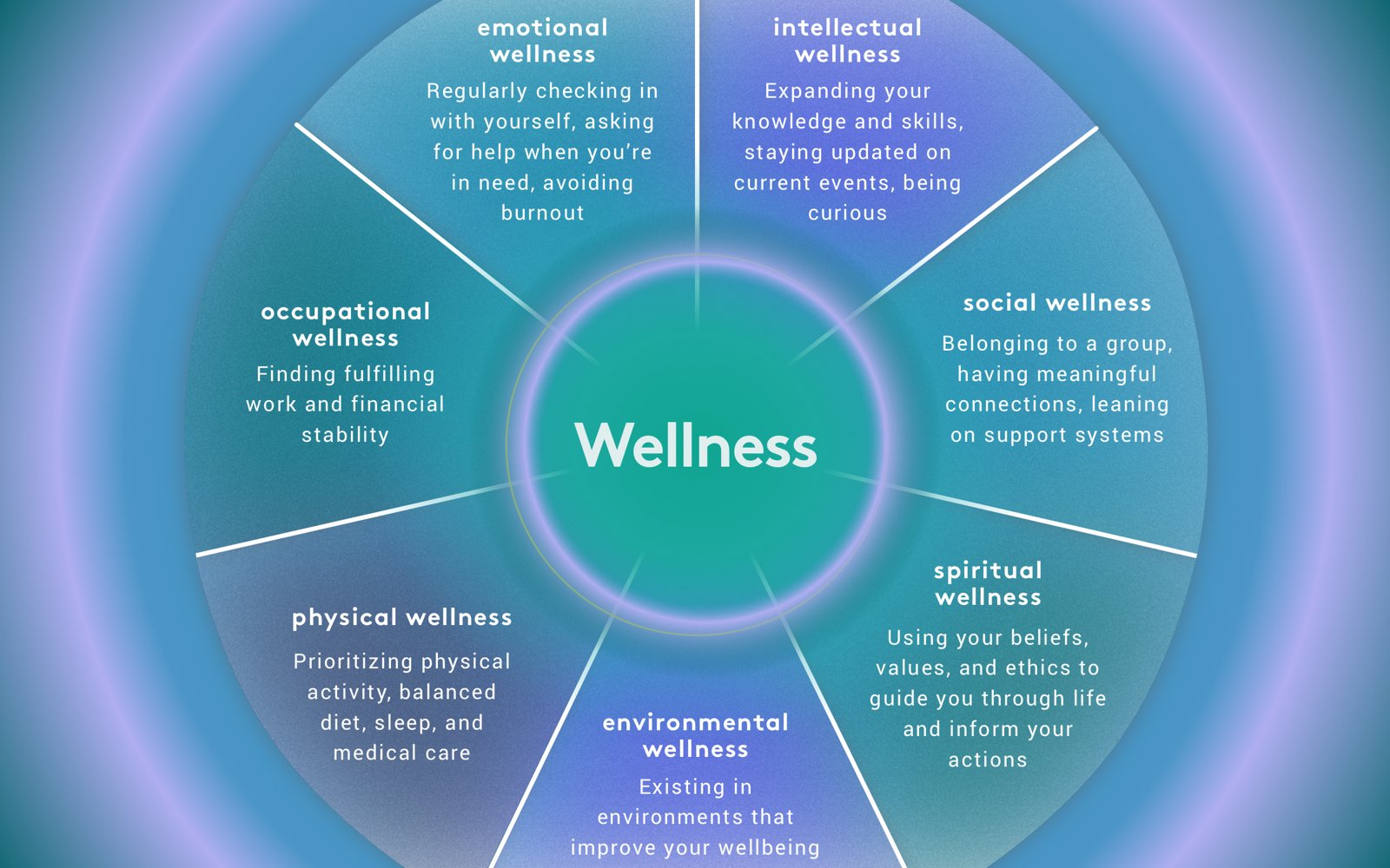 sound health & wellness trust